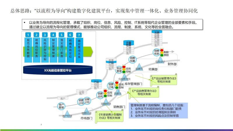 信息化方案助力企业数字化转型—以教育行业为例
