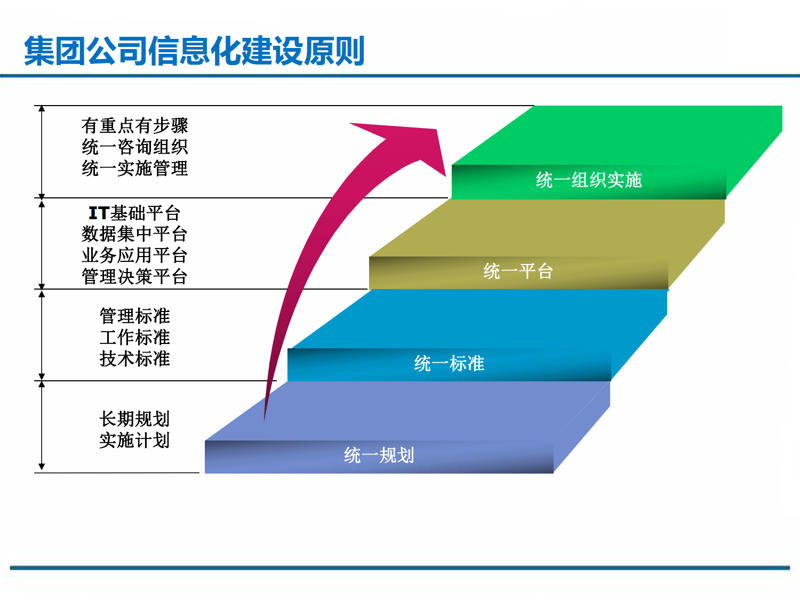 移动时代APP开发的机遇与挑战